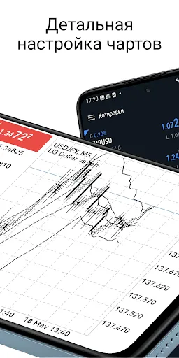 Скриншот 7 — MetaTrader 5 — Форекс, Акции