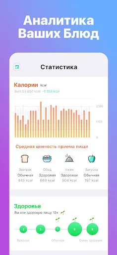 Скриншот 6 — AI Счетчик Калорий: Nutrilio
