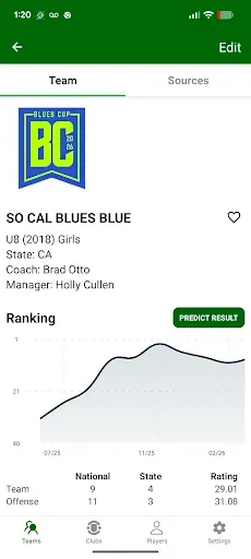 Скриншот 2 — Soccer Rankings