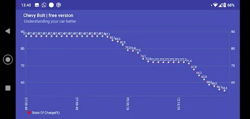 Скриншот 8 — Chevy Bolt monitor pro