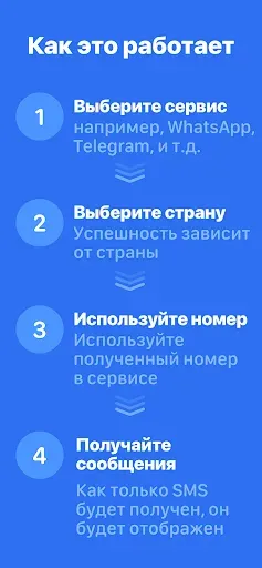 Скриншот 4 — SMS Virtual - Прием СМС