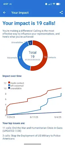 Скриншот 6 — 5 Calls: Contact Your Congress