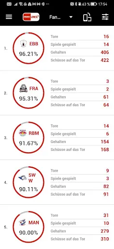 Скриншот 4 — Deutsche Eishockey Liga