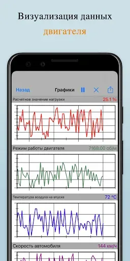 Скриншот 6 — OBD2 Car Scanner - EOBD Facile