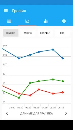 Скриншот 2 — Дневник артериального давления
