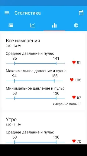 Скриншот 3 — Дневник артериального давления