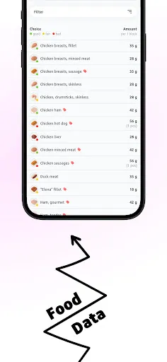 Скриншот 4 — ZoneIt: Simplify Zone Diet