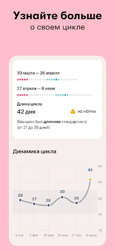 Скриншот 8 — Flo Женский Календарь Месячных