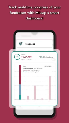 Скриншот 3 — Milaap : Donation Crowdfunding
