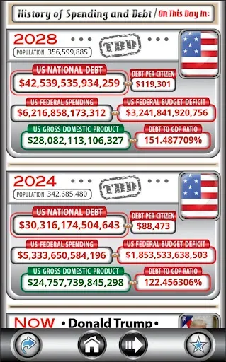 Скриншот 2 — US Debt Clock .org
