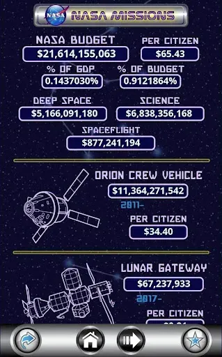 Скриншот 7 — US Debt Clock .org