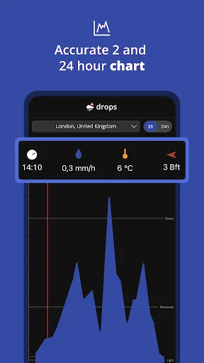 Скриншот 2 — Drops - The Rain Alarm