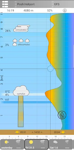 Скриншот 2 — Cumulus:Профили высоты погоды