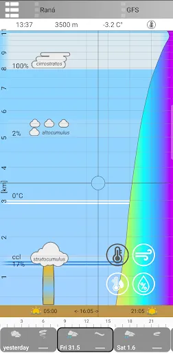 Скриншот 3 — Cumulus:Профили высоты погоды