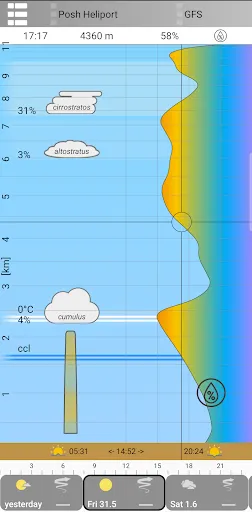 Скриншот 6 — Cumulus:Профили высоты погоды