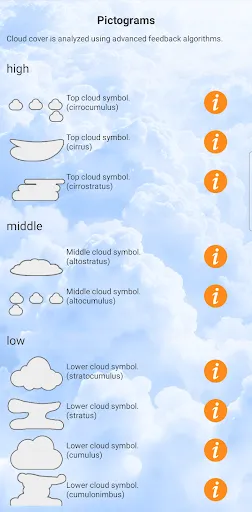 Скриншот 7 — Cumulus:Профили высоты погоды