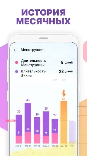 Скриншот 4 — Овуляция и Календарь месячных