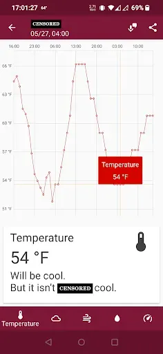 Скриншот 5 — FuWeather
