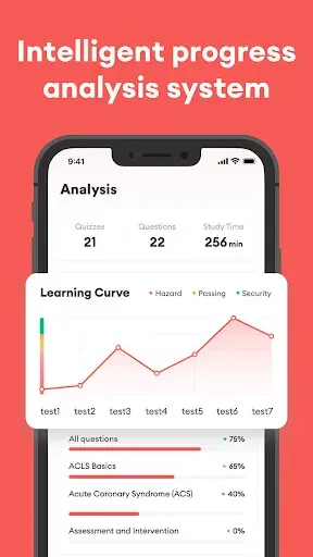 Скриншот 4 — ACLS Exam Practice 2026