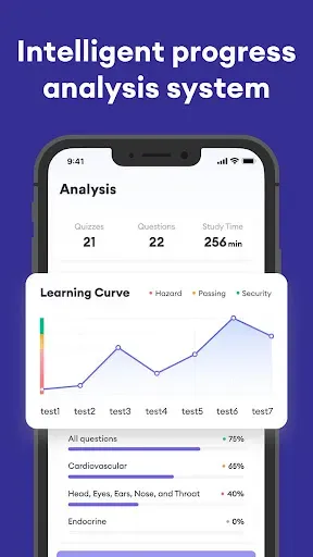 Скриншот 4 — FNP Test Prep 2026