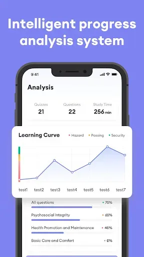 Скриншот 4 — NCLEX PN Exam Practice 2026