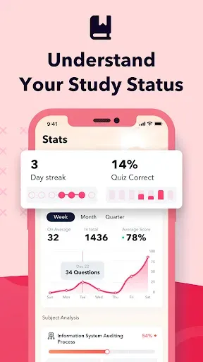 Скриншот 7 — CISA ISACA Exam Prep 2026
