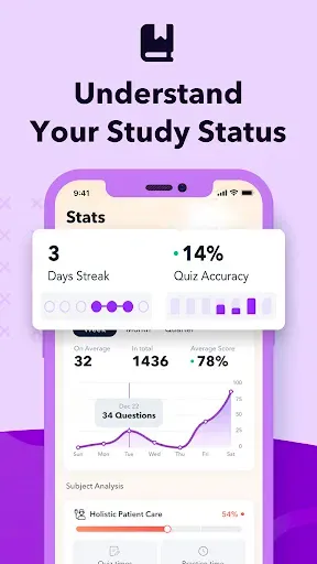 Скриншот 7 — CMSRN Practice Test 2026