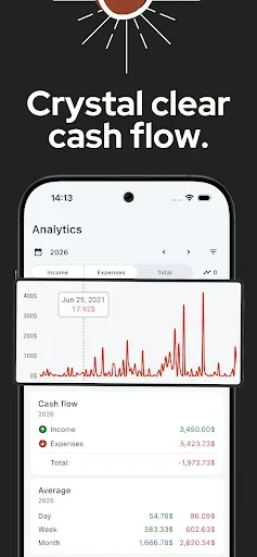 Скриншот 2 — Trackwallet: Бюджет и Расходы