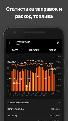 Скриншот 6 — Моя машина - Авто расходы