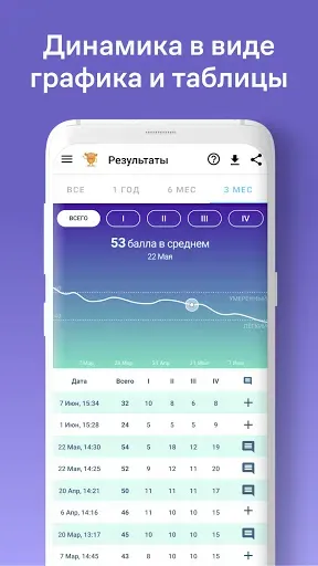 Скриншот 8 — Тест на признаки аутизма. АТЕК