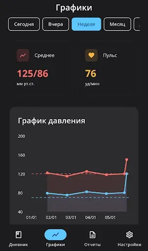 Скриншот 1 — Дневник артериального давления