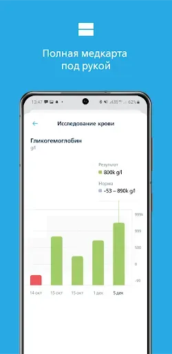 Скриншот 6 — Семейный доктор - FDOCTOR.ru