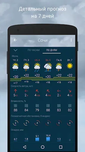 Скриншот 3 — Gismeteo