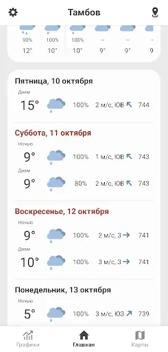 Скриншот 2 — Погода Гидрометцентр России