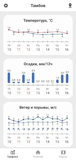 Скриншот 3 — Погода Гидрометцентр России