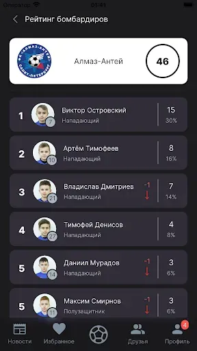 Скриншот 1 — Дневник футболиста