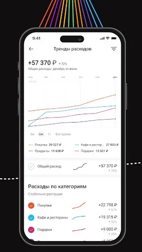 Скриншот 5 — Дзен-мани: учет расходов