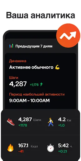 Скриншот 4 — Шагомер - Счетчик Шагов