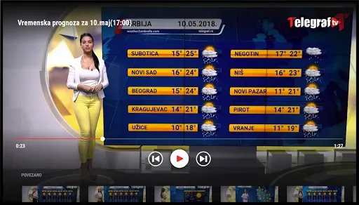 Скриншот 6 — Telegraf