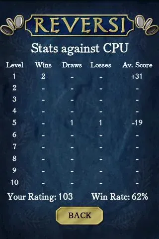 Скриншот 3 — Reversi