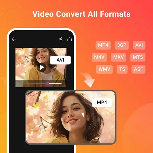 Скриншот 3 — Video Converter in All Formats
