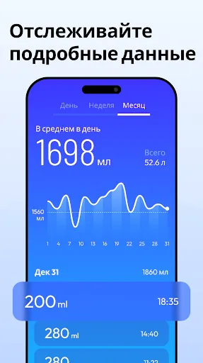 Скриншот 6 — Трекер воды: Водное напомина
