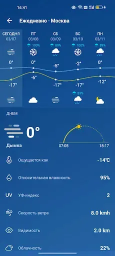 Скриншот 3 — Погода - Точный прогноз погоды