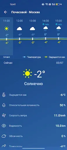 Скриншот 4 — Погода - Точный прогноз погоды