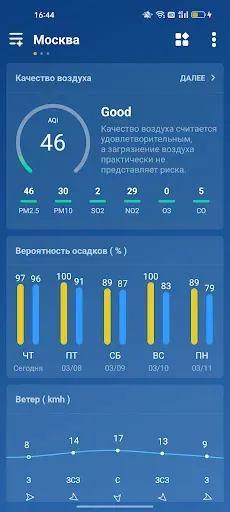Скриншот 5 — Погода - Точный прогноз погоды