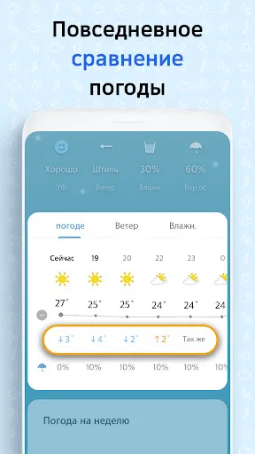 Скриншот 2 — Погодный Экран – прогнозы