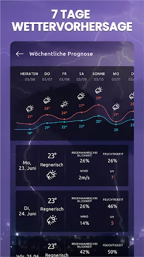 Скриншот 2 — Wetter Online - Wetter App